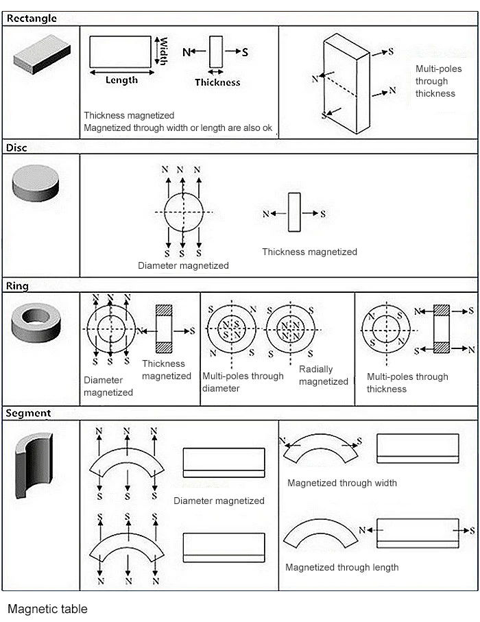 N52 Diametrically Magnetized Hollow Cylinder Neodymium Magnet